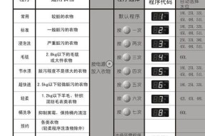 松下洗衣机显示U99故障的解决方法（更换排水阀即可）