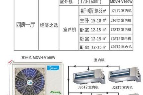 辽宁变频中央空调维修价格（探究辽宁地区变频中央空调维修费用的因素与水平）