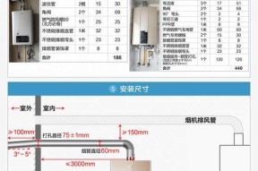 帅康燃气热水器故障解决全攻略（燃气热水器故障原因分析和常见问题解答）