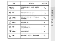 如何正确清洗松下洗衣机滚筒（学会清洗方法）