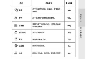 如何正确清洗松下洗衣机滚筒（学会清洗方法）