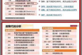 奥斯卡壁挂炉故障代码解析（常见故障代码及解决方法）