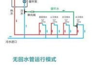 老式燃气热水器的清洗方法有哪些？保持燃气热水器高效运行的关键