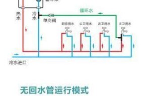 老式燃气热水器的清洗方法有哪些？保持燃气热水器高效运行的关键