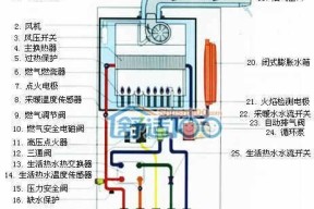 万和壁挂炉显示F5故障原因及维修方法（详解万和壁挂炉显示F5故障原因和简易维修方法）