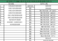 夏普冰箱E0故障代码解析（了解夏普冰箱E0故障代码的意义及应对方法）