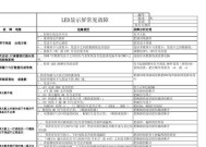 声卡开机导致显示器不亮的解决方法（处理声卡开机引起的显示器无信号问题）