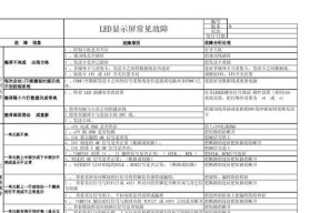 声卡开机导致显示器不亮的解决方法（处理声卡开机引起的显示器无信号问题）