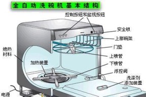 洗碗机加热丝损坏的修理方法（故障分析）