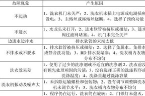 海尔滚筒洗衣机故障码err5原因解析与维修方法（探寻海尔滚筒洗衣机故障码err5的根源）