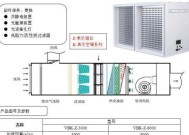 中央空调外机清洗方法是什么？如何正确进行清洗？