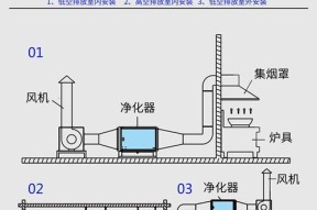 油烟机净化器的消毒方法及注意事项有哪些？