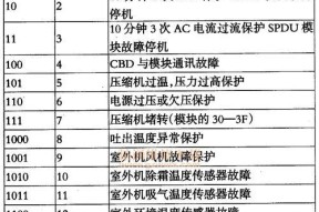 海歌壁挂炉E5故障代码含义解析（了解海歌壁挂炉E5故障代码）