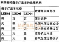 空调故障有哪几种？空调故障维修方法大全是什么？