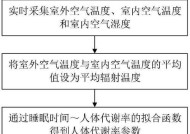 揭秘空调睡眠模式的原理与益处（科学调节室温）