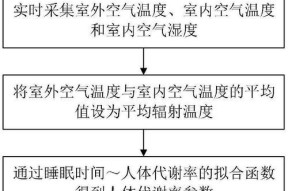 揭秘空调睡眠模式的原理与益处（科学调节室温）