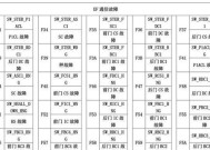 春兰空调出现f5故障怎么办？维修处理方法是什么？