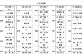 春兰空调出现f5故障怎么办？维修处理方法是什么？