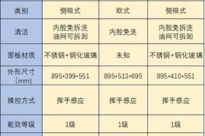 油烟机清洗的价格表及注意事项有哪些？探究油烟机清洗价格的因素及维护油烟机的关键