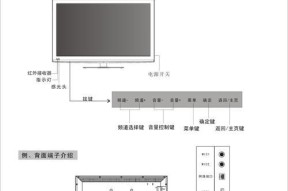 探究创维电视机显示屏故障代码的解读与维修方法（创维电视机显示屏故障代码分析及解决方案）