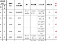 多功能复印机维修价格一览（了解复印机维修费用和常见问题解决方案）