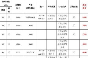 多功能复印机维修价格一览（了解复印机维修费用和常见问题解决方案）