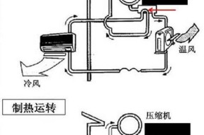 空调制热时为什么压缩机会发出响声（探究空调制热过程中压缩机产生噪音的原因和解决方法）