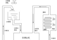 以水中央空调的制冷原理——舒适与高效并存（运用水冷技术的中央空调系统）