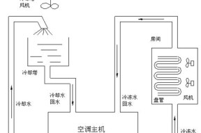 以水中央空调的制冷原理——舒适与高效并存（运用水冷技术的中央空调系统）