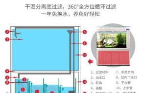 鱼缸温度显示器的修理与维护方法（解决鱼缸温度显示器故障的实用技巧）