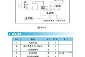 解决美的空调E3故障的最佳方法（了解E3故障原因及修复步骤）