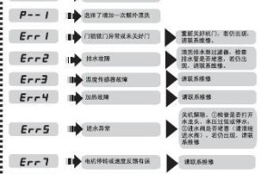 海尔冰箱f7故障如何快速解决？维修步骤与注意事项是什么？