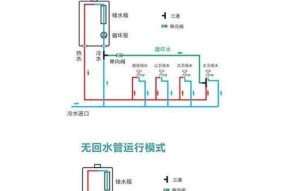 威能壁挂炉E2故障原因及解决方法（探究威能壁挂炉E2故障的根源）