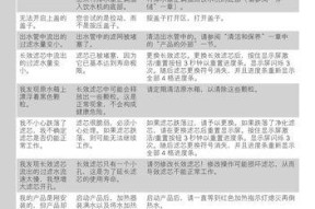 小米净水器自动排水的操作方法及注意事项（一键操作让家庭净水更方便实现智能自动排水）