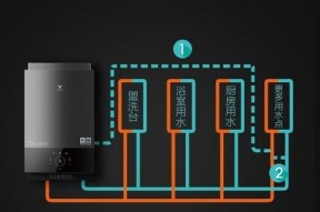 揭秘威能热水器忽冷忽热的原因（了解热水器温度不稳定的主要因素及解决方案）