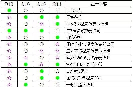 星牌集成灶故障代码解析（故障代码分析与解决方法）  第1张