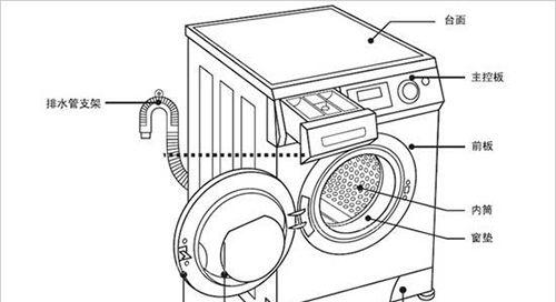全自动洗衣机无力的原因及解决方法（解决全自动洗衣机无力问题的关键步骤和技巧）  第1张