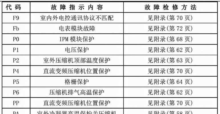 科大集成灶更换方法及注意事项（科大集成灶更换步骤详解）  第1张