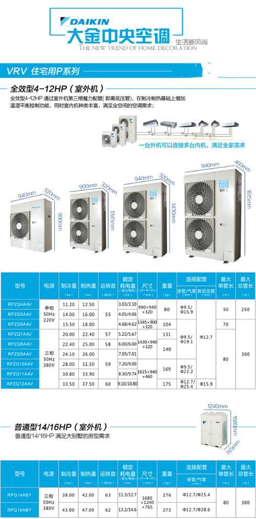 大金空调中央空调代码的优势和应用（提升舒适度与节能效益的关键技术——大金中央空调代码）  第1张