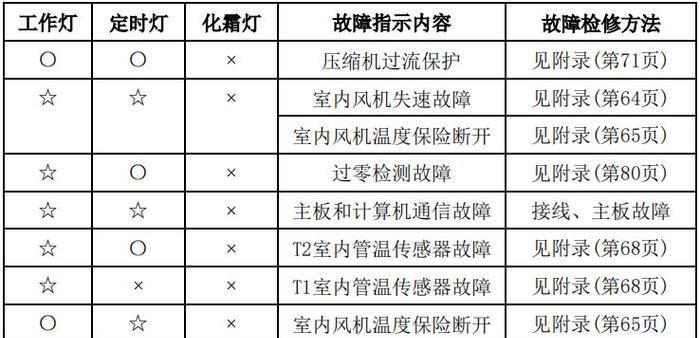 油烟机按钮按不下去，应该怎么办（解决油烟机按钮无法启动的常见问题与方法）  第1张