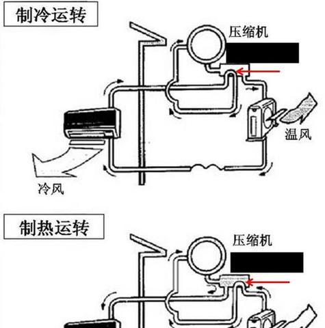 空调制热时为什么压缩机会发出响声（探究空调制热过程中压缩机产生噪音的原因和解决方法）  第1张