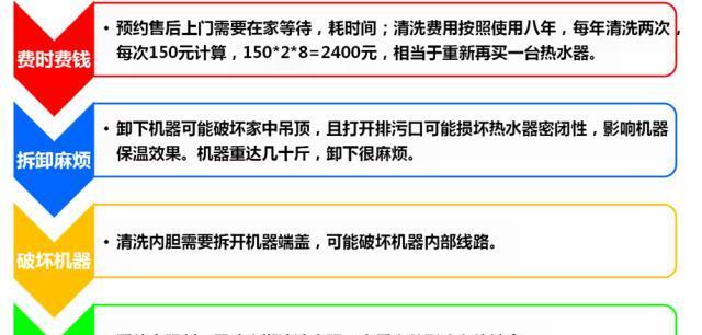 竖立热水器清洗方法（简单易行的清洗步骤）  第1张