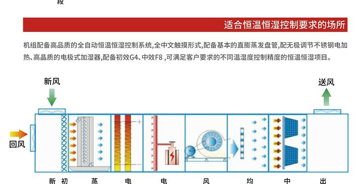 如何清洁静安风冷中央空调（简单易行的清洁方法让您的中央空调持续高效）  第1张