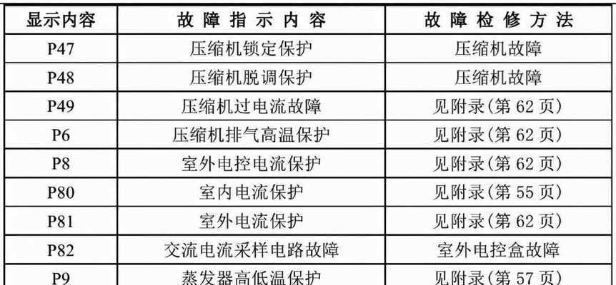 艾美特饮水机E2故障排查及解决方法  第1张