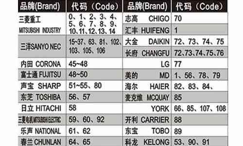 海尔空调报E6故障解决方法（海尔空调E6故障代码分析及解决方案）  第1张