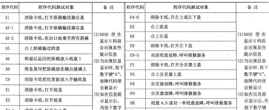 探索佳能2535复印机代码的魅力（发现佳能2535复印机代码的无限潜力）  第1张