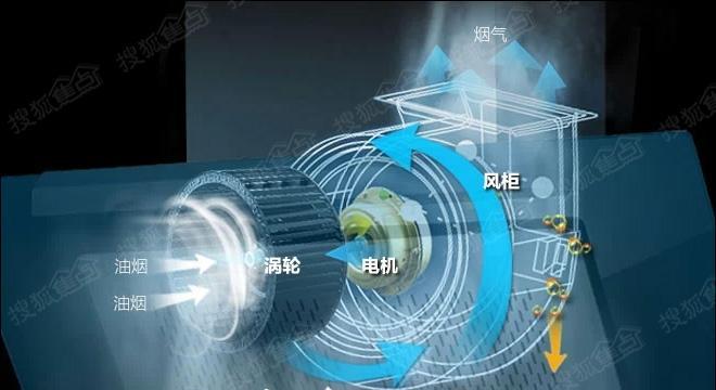 解决方案（探究回流现象原因）  第1张