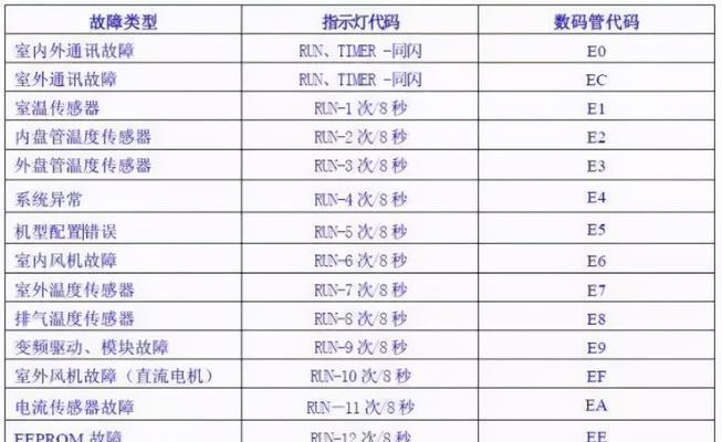 方正复印机网络设置方法（轻松实现复印机网络连接与配置）  第1张