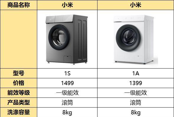 小米米家洗衣机测试方法揭秘（高效洗净衣物的秘诀）  第1张