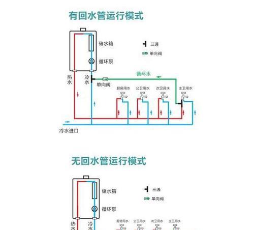 威能壁挂炉E2故障原因及解决方法（探究威能壁挂炉E2故障的根源）  第1张